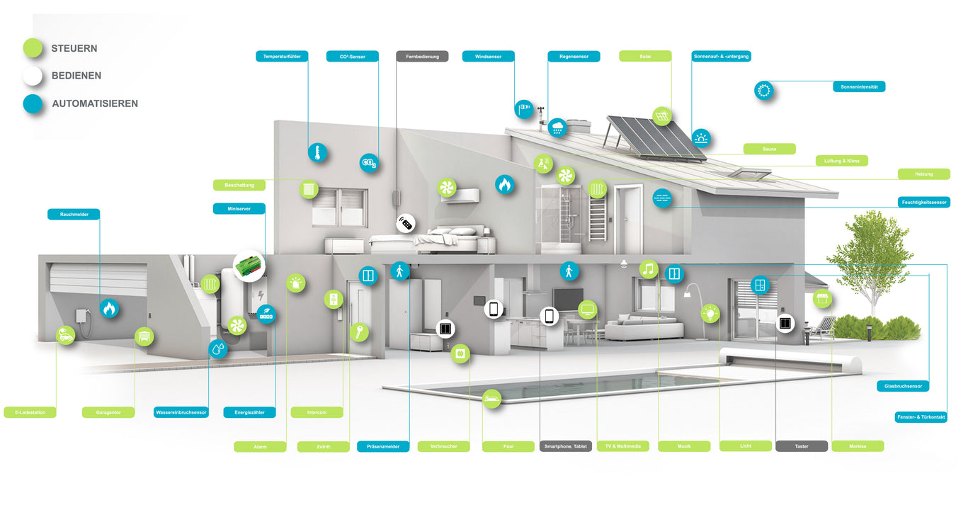 Smart Home- Geräte.
